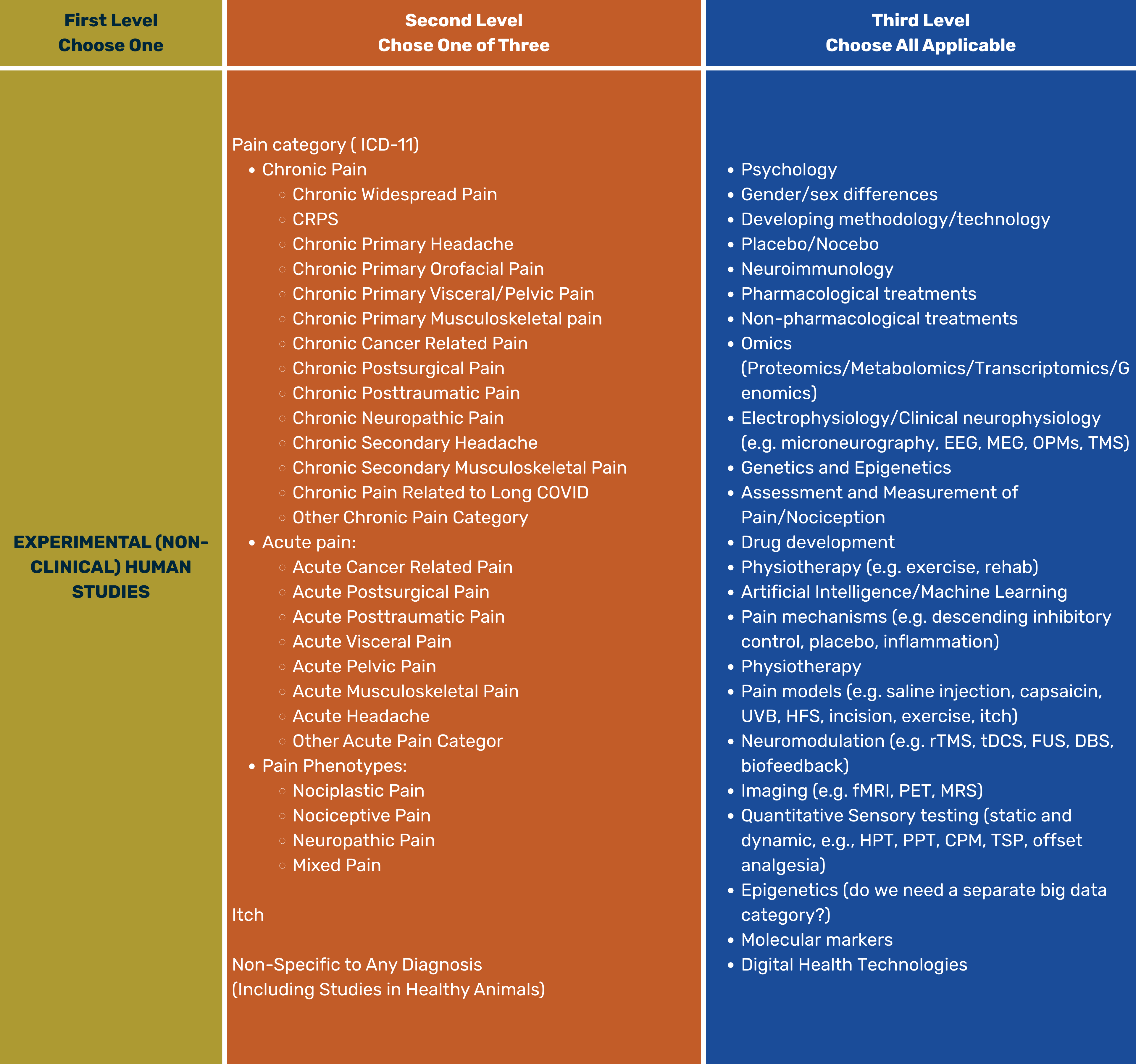 Poster Topics Experimental
