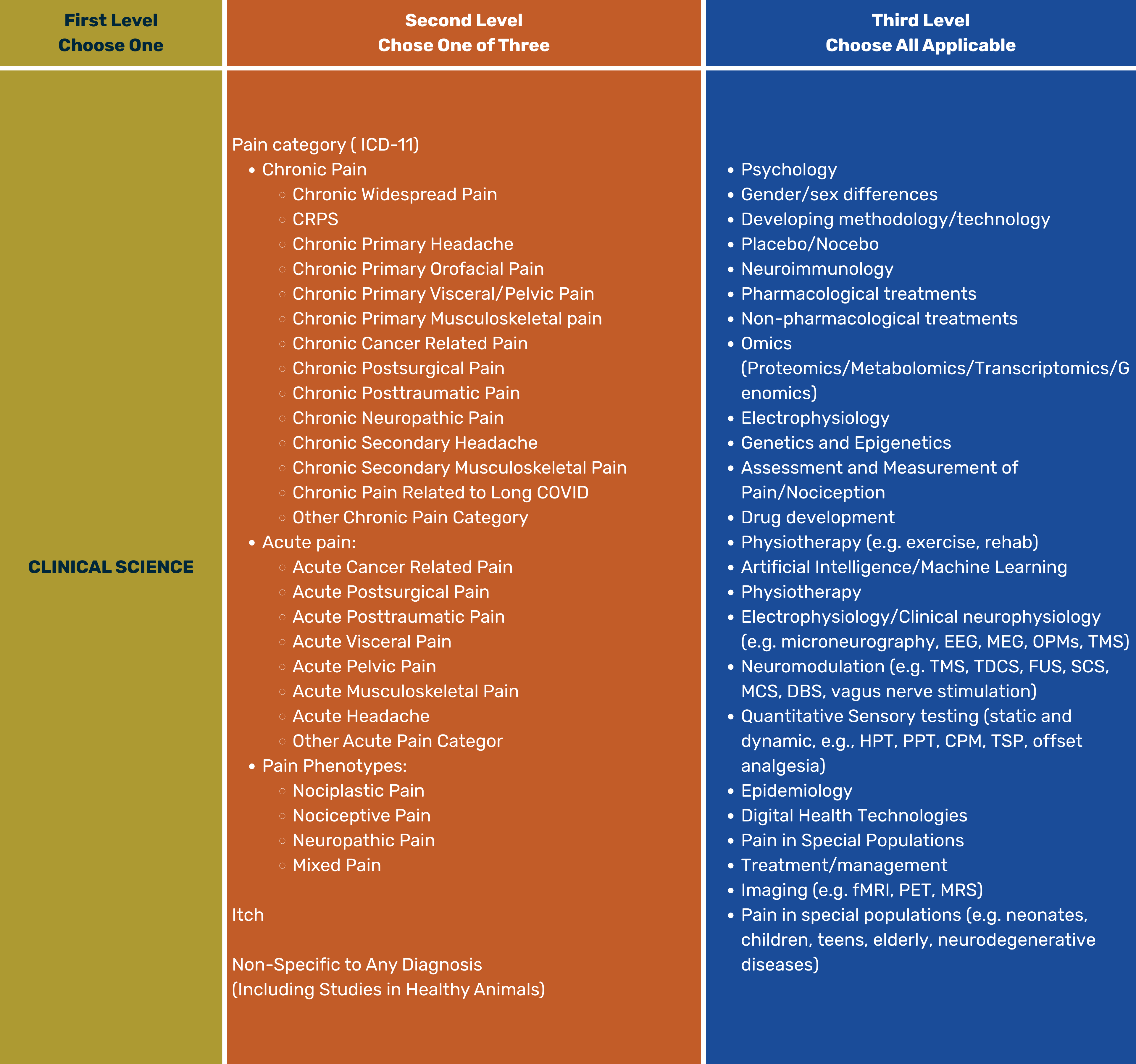 Poster Topics Clinical